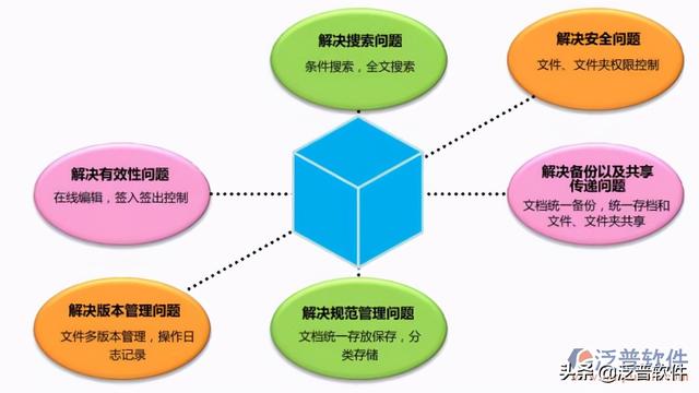 水利水電工程資料管理軟件（水利水電工程資料管理軟件有哪些）