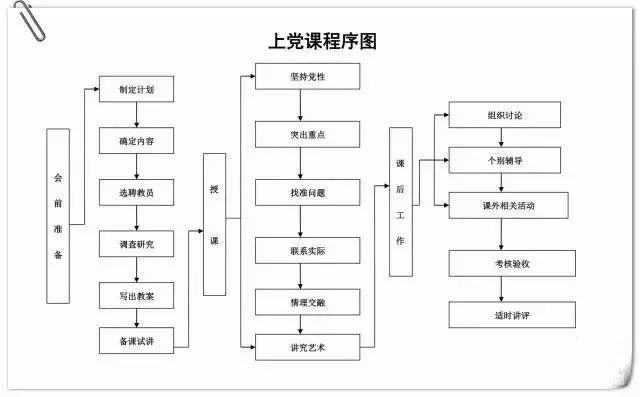 黨支部工作照著這10項臺賬標(biāo)準(zhǔn)做，不得先進(jìn)都難！（黨支部工作臺賬都有些什么）