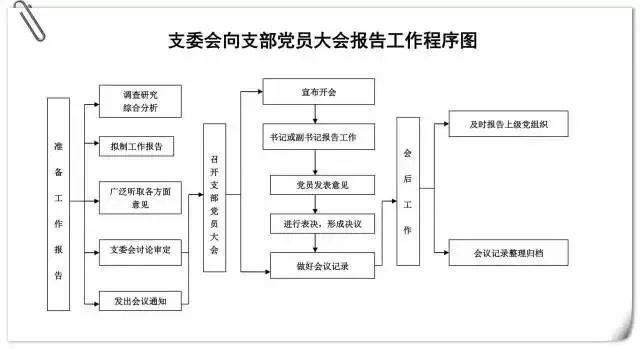 黨支部工作照著這10項臺賬標(biāo)準(zhǔn)做，不得先進(jìn)都難！（黨支部工作臺賬都有些什么）