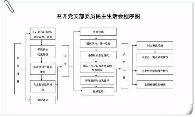 黨支部工作照著這10項臺賬標(biāo)準(zhǔn)做，不得先進(jìn)都難！（黨支部工作臺賬都有些什么）
