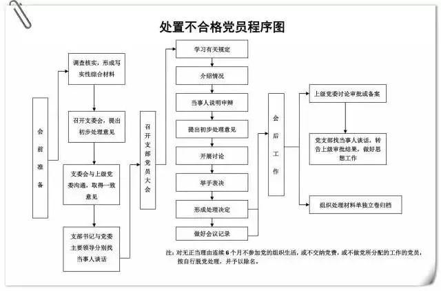 黨支部工作照著這10項臺賬標(biāo)準(zhǔn)做，不得先進(jìn)都難！（黨支部工作臺賬都有些什么）