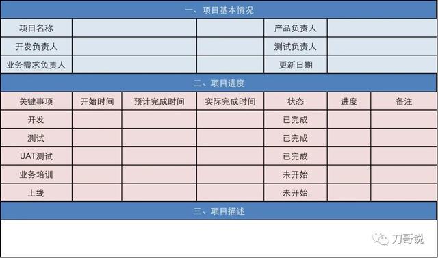 產品系列（五）：產品經理如何做項目管理？（產品經理如何進行項目管理）