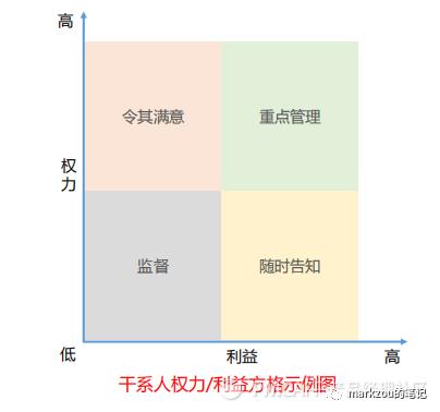 團隊管理5——項目管理（項目的團隊管理）