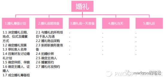 團隊管理5——項目管理（項目的團隊管理）