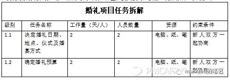 團隊管理5——項目管理（項目的團隊管理）