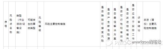 團隊管理5——項目管理（項目的團隊管理）