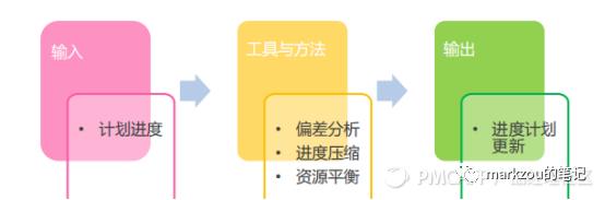 團隊管理5——項目管理（項目的團隊管理）