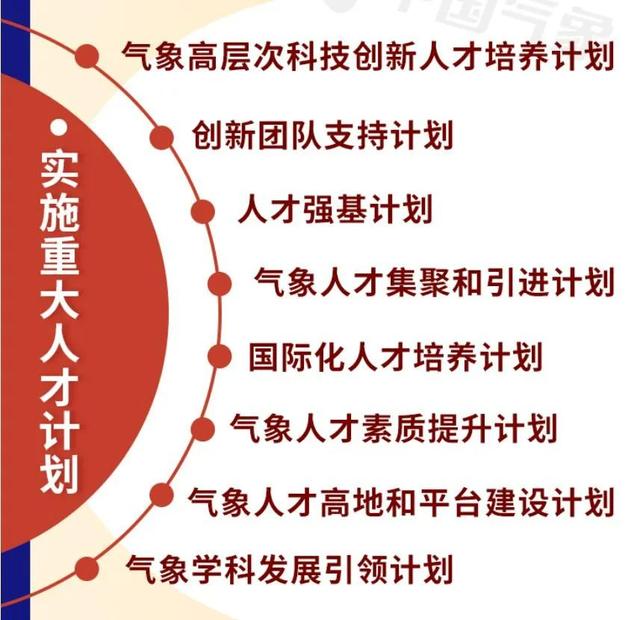 黨建引領新征程 才涌氣象競奔流 - 貫徹落實習近平總書記關于氣象工作重要指示精神·綜述