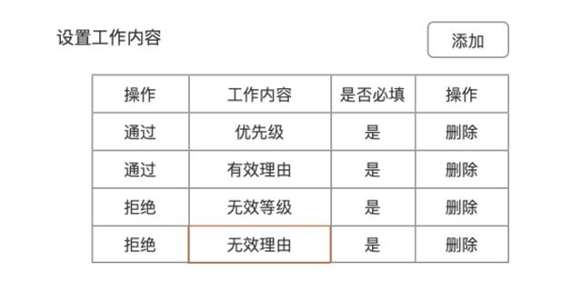 業務流程管理（BPM）產品設計（業務流程bpo）