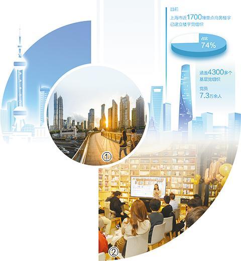 樓宇黨建發力 垂直社區聚力（樓宇黨建發力 垂直社區聚力(一線調研)）