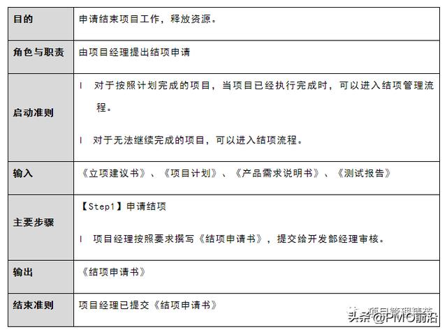 圖解項目管理規范及流程（圖解項目管理規范及流程圖）
