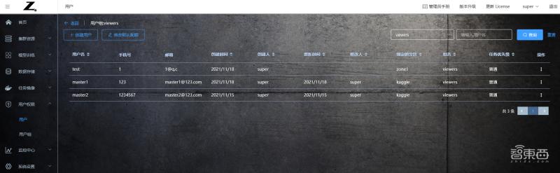 HP AI開發平臺測評：多用戶協同開發模型和算力資源管理有力工具（hph開發）