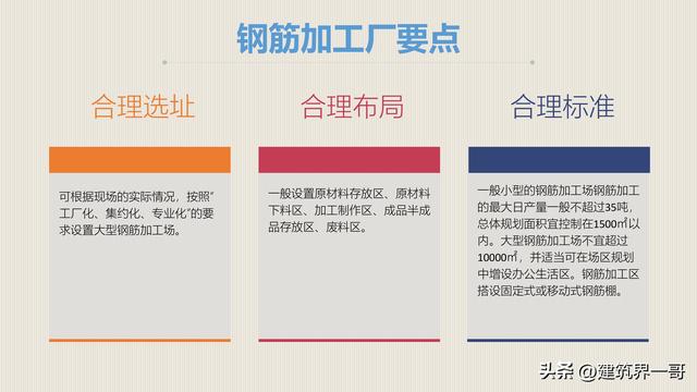 工程項目標準化建設及標準化管理（128頁PPT版）（工程項目標準化建設的意義）