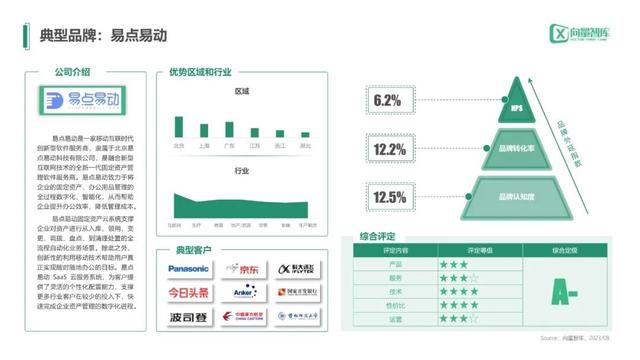 小燈塔系列-中小企業數字化轉型系列研究—固定資產管理測評報告
