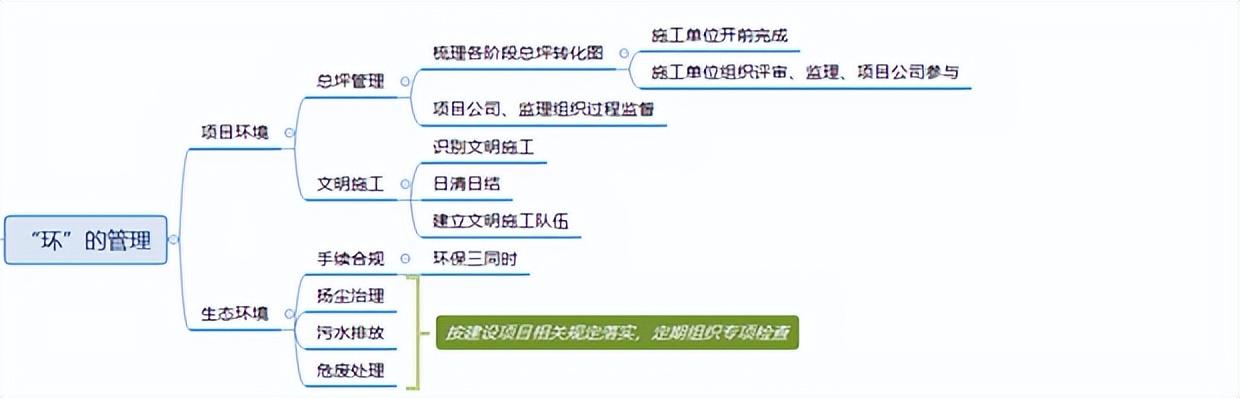 推進“系統化”安全管理——建設項目安全管理思路（系統化安全管理體系建立）