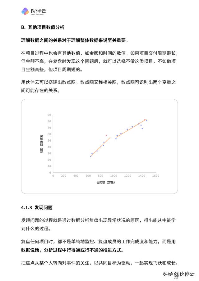 首發！2023項目管理實操手冊.pdf（免費下載）5大階段，詳細講清（11233項目管理手冊）