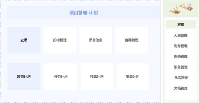 一文看懂：工程項目管理軟件有哪些？怎么選？（工程項目管理常用軟件）