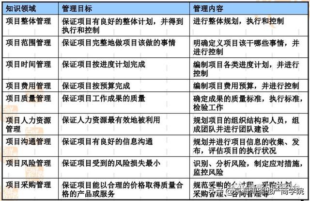 「項目管理」房地產計劃運營管理（房地產計劃運營管理體系）
