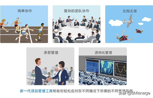 什么是項目管理軟件，能帶來哪些作用？（什么是項目管理軟件,能帶來哪些作用呢）