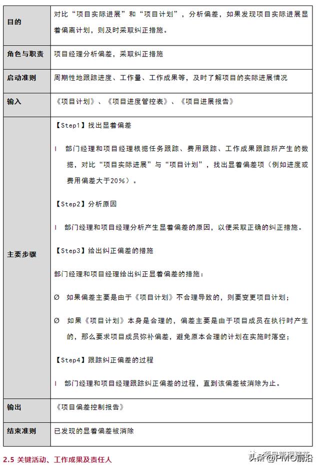 圖解項目管理規范及流程（圖解項目管理規范及流程圖）