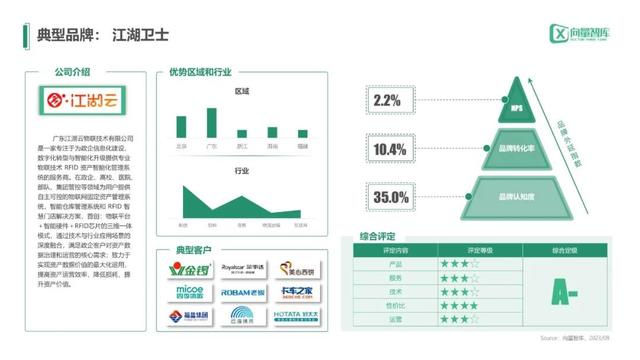 小燈塔系列-中小企業數字化轉型系列研究—固定資產管理測評報告