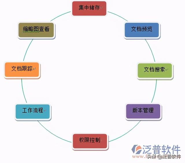 水利水電工程資料管理軟件（水利水電工程資料管理軟件有哪些）