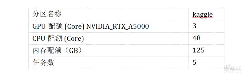 HP AI開發平臺測評：多用戶協同開發模型和算力資源管理有力工具（hph開發）