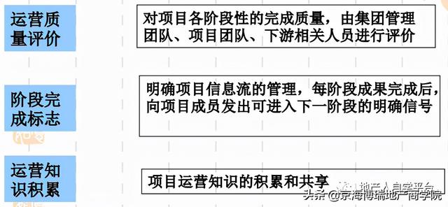 「項目管理」房地產計劃運營管理（房地產計劃運營管理體系）