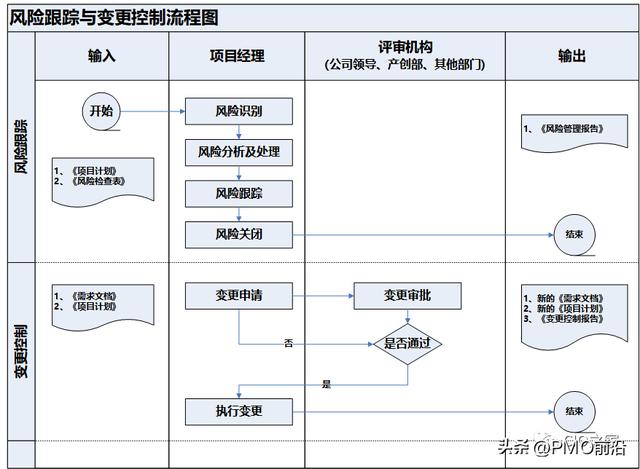 圖解項目管理規范及流程（圖解項目管理規范及流程圖）