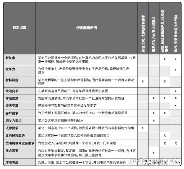 ASPICE-項目管理（aspice項目管理流程）
