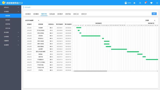 項目管理系統 V1.0 高保真原型設計