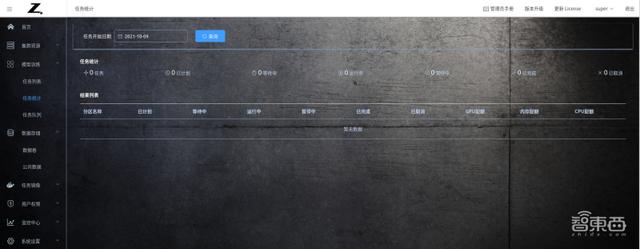 HP AI開發平臺測評：多用戶協同開發模型和算力資源管理有力工具（hph開發）