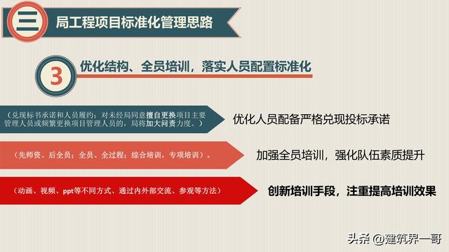 工程項目標準化建設及標準化管理（128頁PPT版）（工程項目標準化建設的意義）