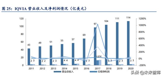 醫藥CRO行業深度報告：立足創新、深耕產業、高速成長（醫藥行業的cro）