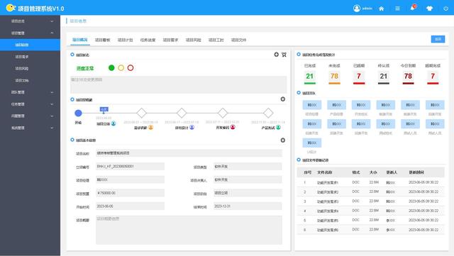 項目管理系統 V1.0 高保真原型設計