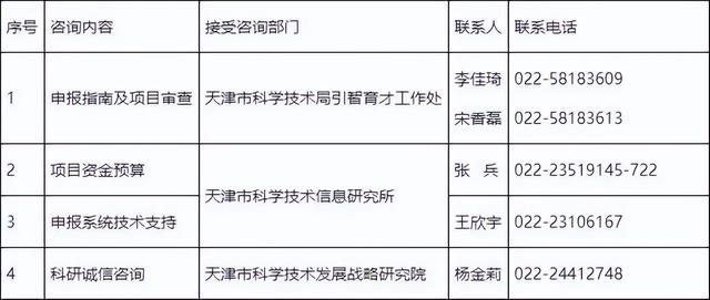【通知】市科技局關于征集2022年天津市科技創新人才培養專項項目的通知