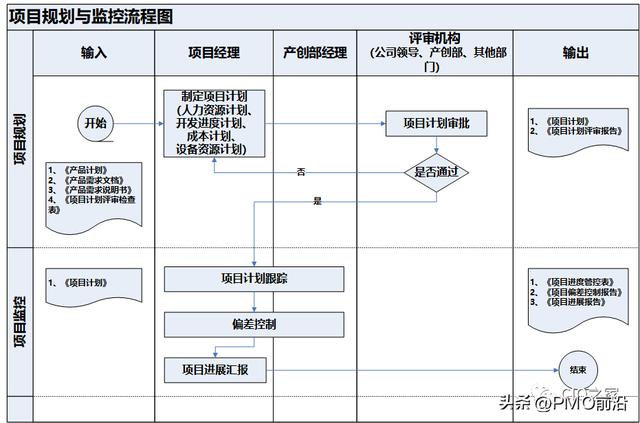 圖解項目管理規范及流程（圖解項目管理規范及流程圖）