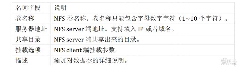 HP AI開發平臺測評：多用戶協同開發模型和算力資源管理有力工具（hph開發）