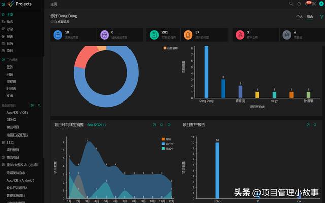了解項目管理軟件的功能和用途（了解項目管理軟件的功能和用途有哪些）