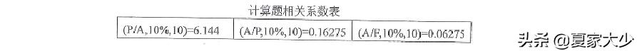 2021年10月自考02447建筑經濟與企業管理試題及答案（2019年10月建筑經濟與企業管理自考）