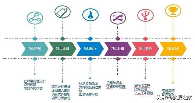 2022項目管理軟件有哪些？（項目管理軟件排行榜）
