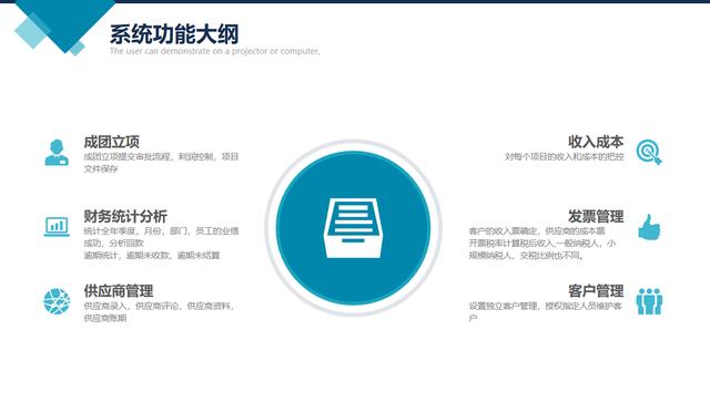 會議會展行業對項目管理和財務管理（會展項目管理過程之間的關系）
