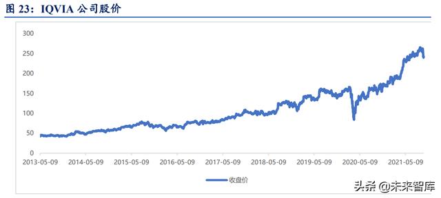 醫藥CRO行業深度報告：立足創新、深耕產業、高速成長（醫藥行業的cro）