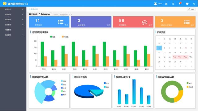 項目管理系統 V1.0 高保真原型設計