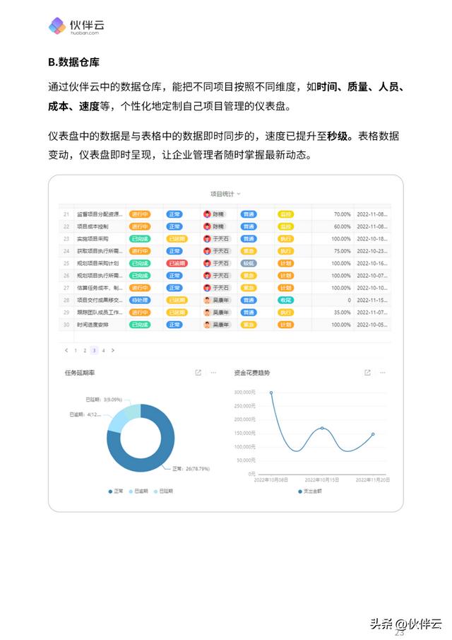 首發！2023項目管理實操手冊.pdf（免費下載）5大階段，詳細講清（11233項目管理手冊）