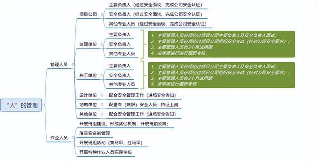 推進“系統化”安全管理——建設項目安全管理思路（系統化安全管理體系建立）