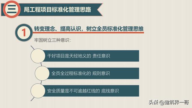 工程項目標準化建設及標準化管理（128頁PPT版）（工程項目標準化建設的意義）