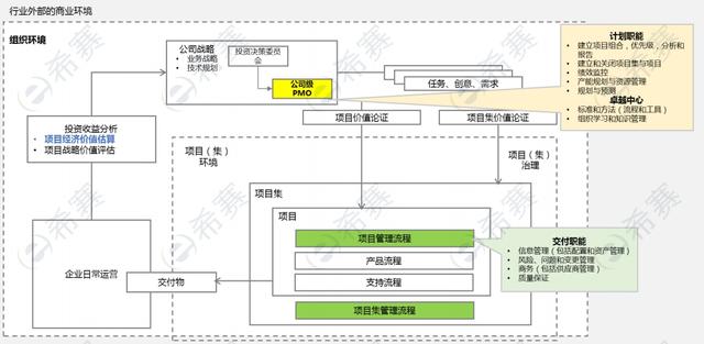 項目管理進階攻略：這五個層次你都了解多少？（項目管理進階之路）