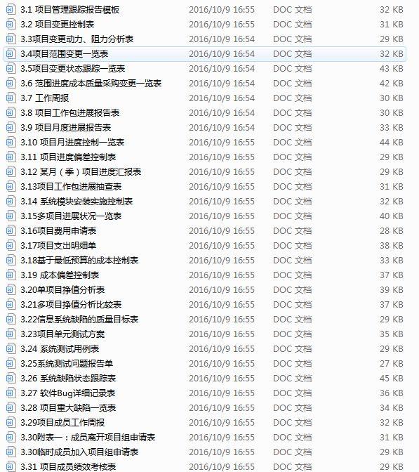 IT項目管理項目各個階段必備表格（項目流程必備的130個表格）（it項目管理流程 五步驟）