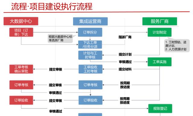 IT項目運營管理整體規劃方案（PPT!）（it項目運維計劃）